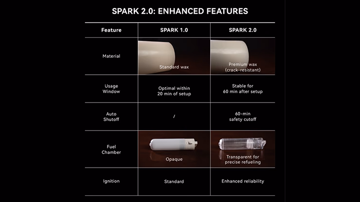 Spark 2.0 the Self Lighting Candle by Ochiu Magic - thumbnail 4