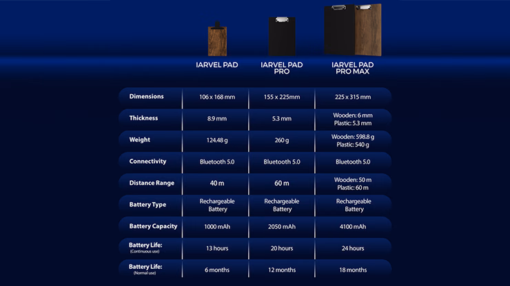 IARVEL Pad Pro (size A5) by IARVEL MAGIC - thumbnail 6
