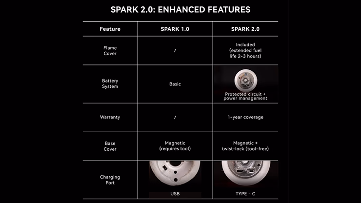 Spark 2.0 the Self Lighting Candle by Ochiu Magic - thumbnail 5